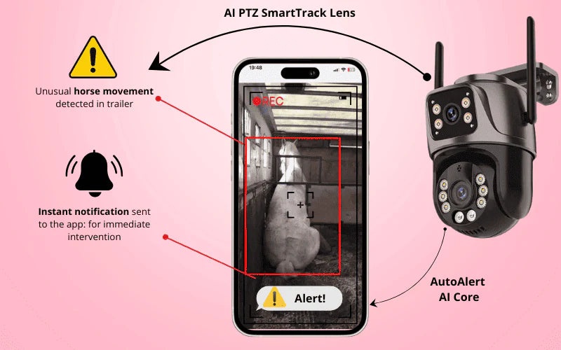 EquiSafe AI Camera™